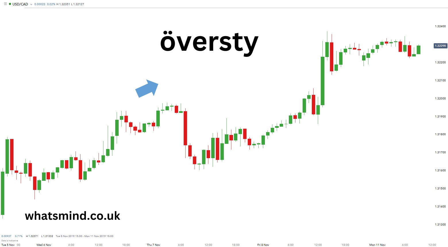 översty